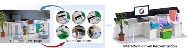 Figure 1 for Interaction-Driven Active 3D Reconstruction with Object Interiors