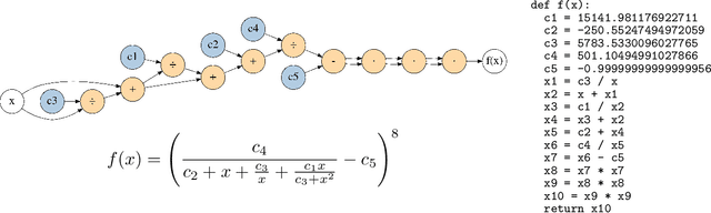 Figure 2 for AutoNumerics-Zero: Automated Discovery of State-of-the-Art Mathematical Functions