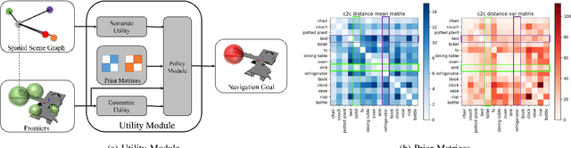 Figure 3 for How To Not Train Your Dragon: Training-free Embodied Object Goal Navigation with Semantic Frontiers