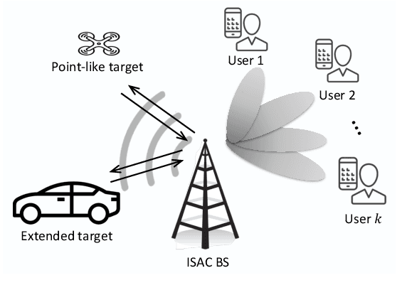 Figure 1 for Energy-Efficient Beamforming Design for Integrated Sensing and Communications Systems