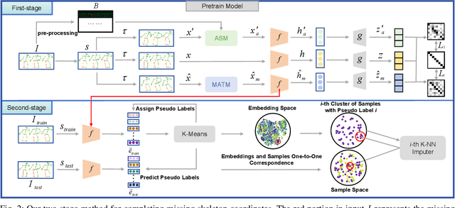 Figure 2 for Unveiling the Hidden Realm: Self-supervised Skeleton-based Action Recognition in Occluded Environments