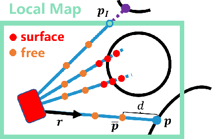 Figure 2 for Towards Real-time Scalable Dense Mapping using Robot-centric Implicit Representation