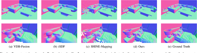 Figure 4 for Towards Real-time Scalable Dense Mapping using Robot-centric Implicit Representation
