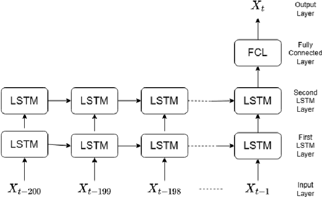Figure 2 for Loss Regularizing Robotic Terrain Classification