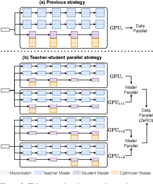 Figure 3 for GKD: A General Knowledge Distillation Framework for Large-scale Pre-trained Language Model