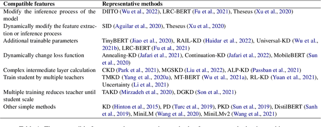 Figure 2 for GKD: A General Knowledge Distillation Framework for Large-scale Pre-trained Language Model