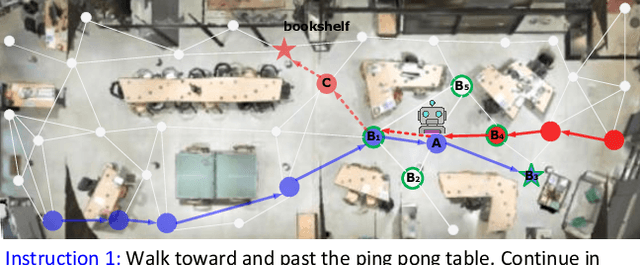 Figure 1 for ESceme: Vision-and-Language Navigation with Episodic Scene Memory