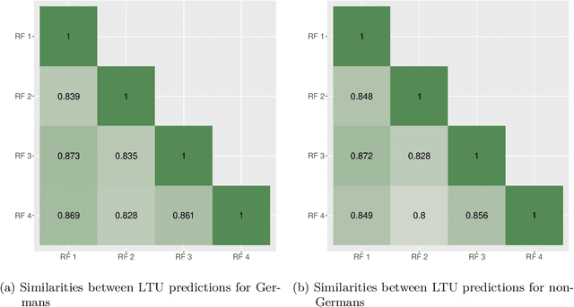 Figure 4 for Connecting Algorithmic Fairness to Quality Dimensions in Machine Learning in Official Statistics and Survey Production