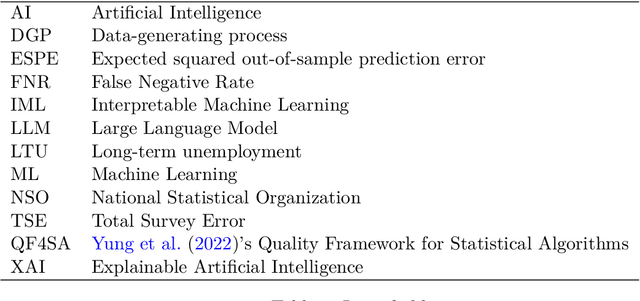 Figure 2 for Connecting Algorithmic Fairness to Quality Dimensions in Machine Learning in Official Statistics and Survey Production