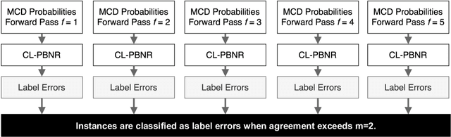 Figure 3 for Improving Label Error Detection and Elimination with Uncertainty Quantification