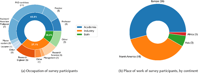 Figure 1 for Thorny Roses: Investigating the Dual Use Dilemma in Natural Language Processing