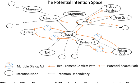 Figure 1 for A Personalized Utterance Style (PUS) based Dialogue Strategy for Efficient Service Requirement Elicitation