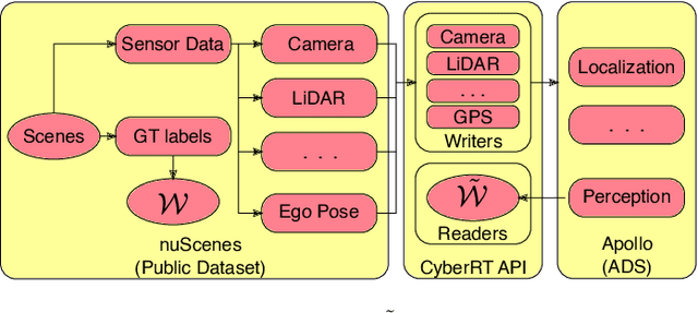 Figure 4 for On the Simulation of Perception Errors in Autonomous Vehicles