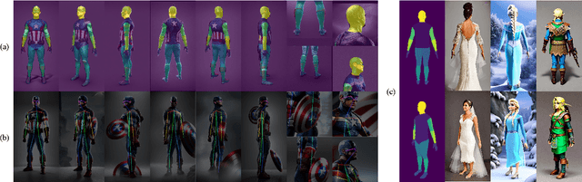 Figure 3 for AvatarVerse: High-quality & Stable 3D Avatar Creation from Text and Pose