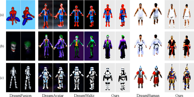 Figure 4 for AvatarVerse: High-quality & Stable 3D Avatar Creation from Text and Pose