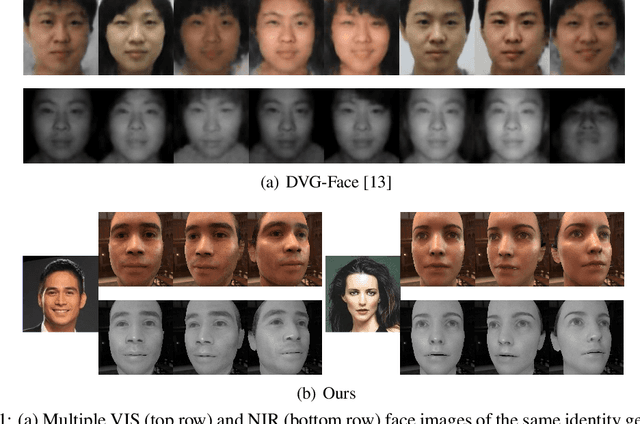 Figure 1 for Physically-Based Face Rendering for NIR-VIS Face Recognition