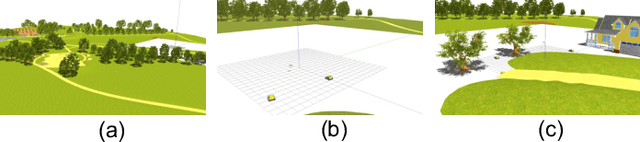 Figure 4 for A Reliable and Low Latency Synchronizing Middleware for Co-simulation of a Heterogeneous Multi-Robot Systems