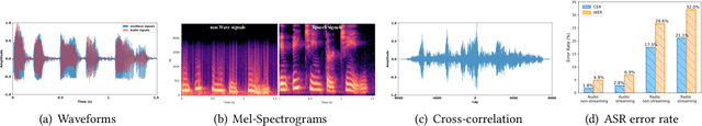 Figure 3 for Radio2Text: Streaming Speech Recognition Using mmWave Radio Signals