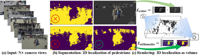 Figure 1 for Unsupervised Multi-view Pedestrian Detection