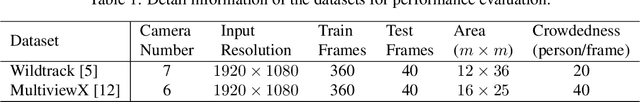 Figure 2 for Unsupervised Multi-view Pedestrian Detection