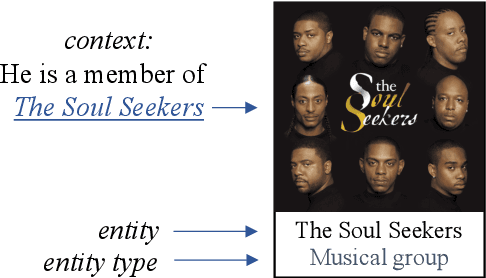 Figure 3 for Low-Resource Compositional Semantic Parsing with Concept Pretraining