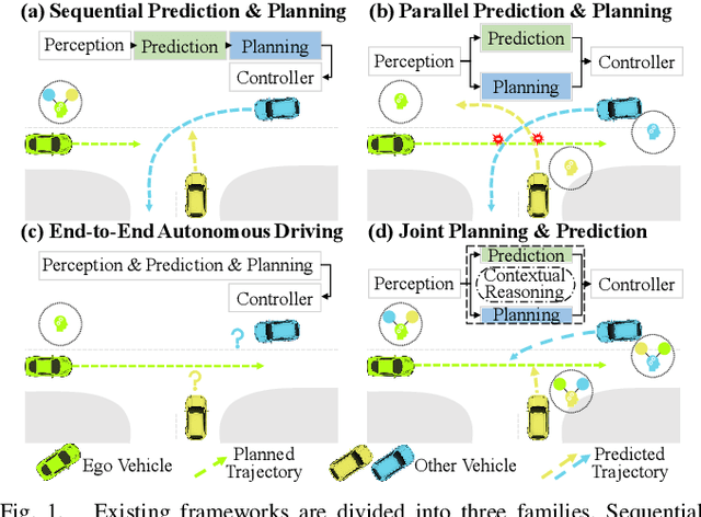 Figure 1 for InteractionNet: Joint Planning and Prediction for Autonomous Driving with Transformers