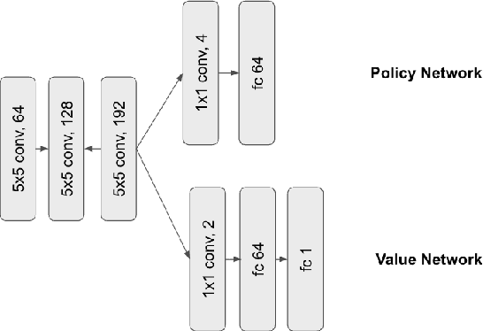 How to Solve Board Games. AlphaZero is a generic algorithm that