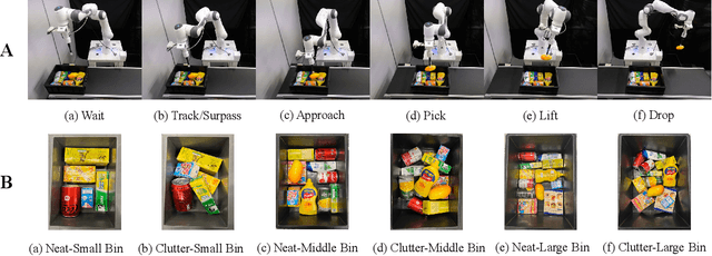 Figure 4 for DBPF: A Framework for Efficient and Robust Dynamic Bin-Picking