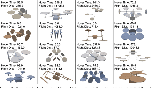 Figure 4 for AircraftVerse: A Large-Scale Multimodal Dataset of Aerial Vehicle Designs