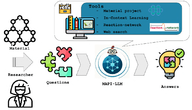 Figure 4 for 14 Examples of How LLMs Can Transform Materials Science and Chemistry: A Reflection on a Large Language Model Hackathon