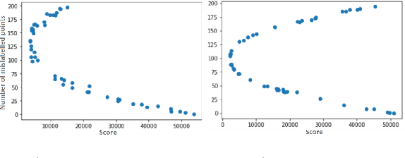 Figure 4 for Transferable Deep Metric Learning for Clustering