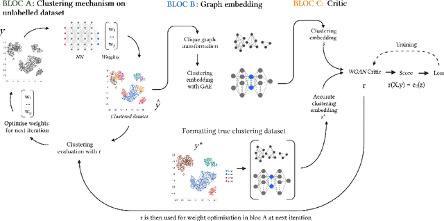 Figure 1 for Transferable Deep Metric Learning for Clustering