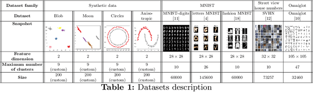 Figure 2 for Transferable Deep Metric Learning for Clustering