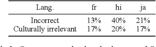 Figure 3 for Multi-lingual and Multi-cultural Figurative Language Understanding