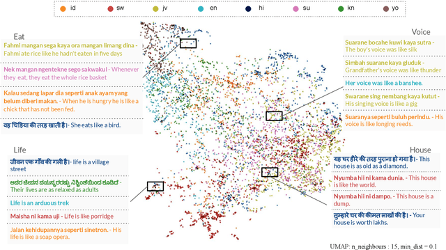 Figure 2 for Multi-lingual and Multi-cultural Figurative Language Understanding