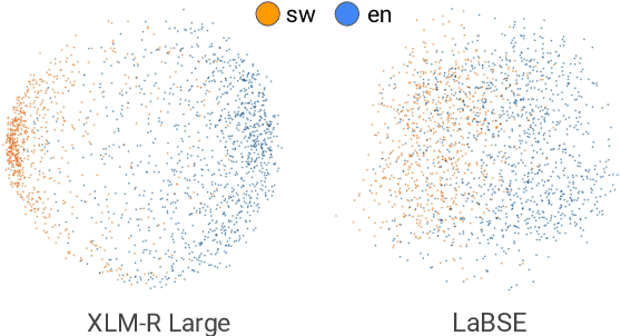 Figure 4 for Multi-lingual and Multi-cultural Figurative Language Understanding