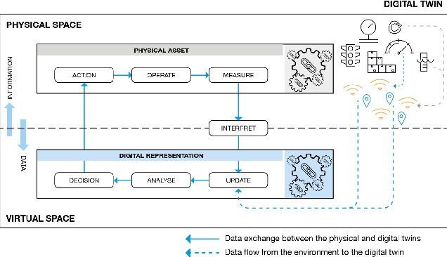 Figure 1 for Ontologies in Digital Twins: A Systematic Literature Review
