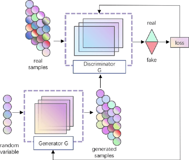 Figure 1 for A Hybrid Model for Traffic Incident Detection based on Generative Adversarial Networks and Transformer Model
