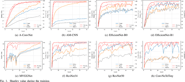 Figure 2 for Discovering and Explaining the Non-Causality of Deep Learning in SAR ATR
