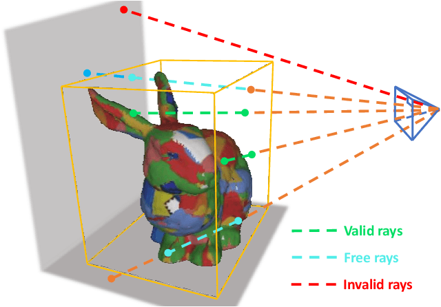 Figure 3 for Active Implicit Object Reconstruction using Uncertainty-guided Next-Best-View Optimziation