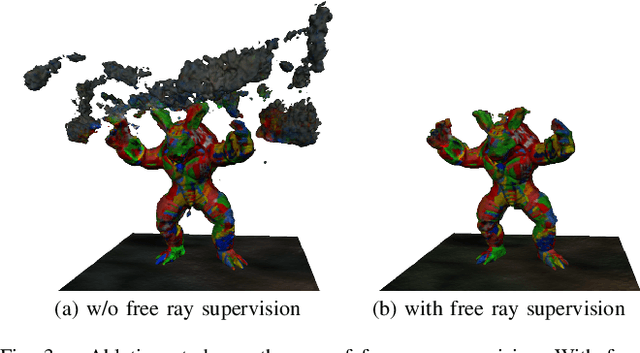 Figure 4 for Active Implicit Object Reconstruction using Uncertainty-guided Next-Best-View Optimziation