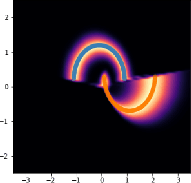 Figure 3 for Morse Neural Networks for Uncertainty Quantification