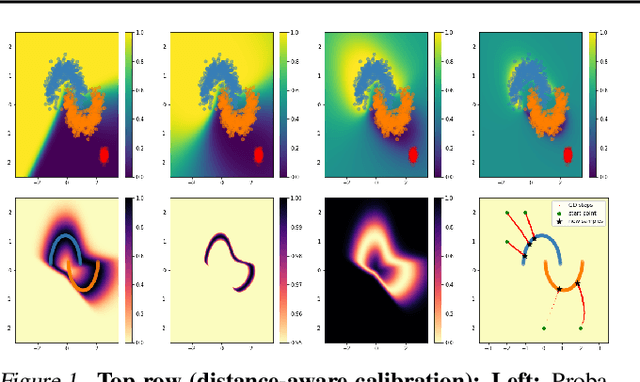 Figure 2 for Morse Neural Networks for Uncertainty Quantification