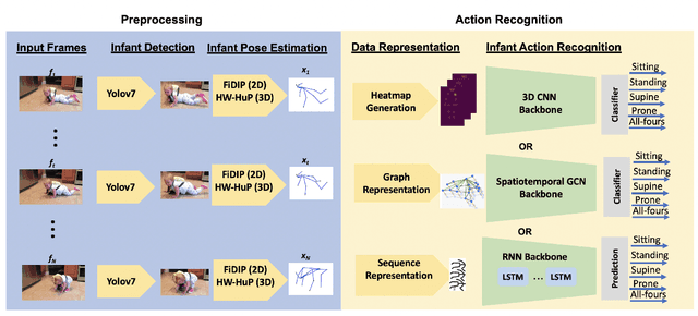 Figure 3 for Challenges in Video-Based Infant Action Recognition: A Critical Examination of the State of the Art