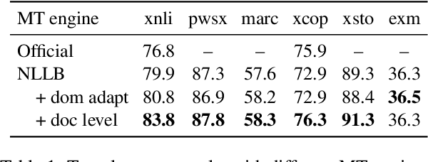 Figure 2 for Revisiting Machine Translation for Cross-lingual Classification