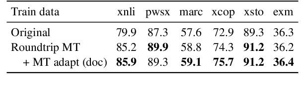 Figure 3 for Revisiting Machine Translation for Cross-lingual Classification