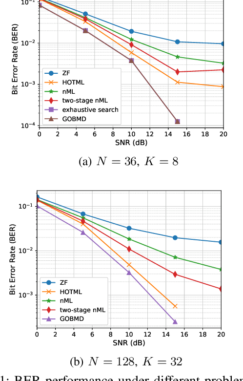 Figure 1 for An Efficient Global Algorithm for One-Bit Maximum-Likelihood MIMO Detection