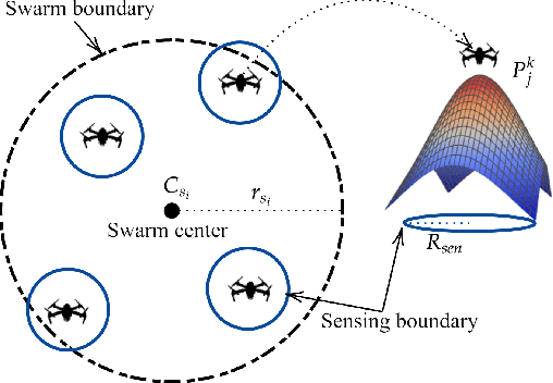 Figure 4 for An Efficient Approach with Dynamic Multi-Swarm of UAVs for Forest Firefighting