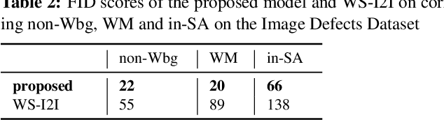 Figure 4 for Hierarchical Conditional Semi-Paired Image-to-Image Translation For Multi-Task Image Defect Correction On Shopping Websites