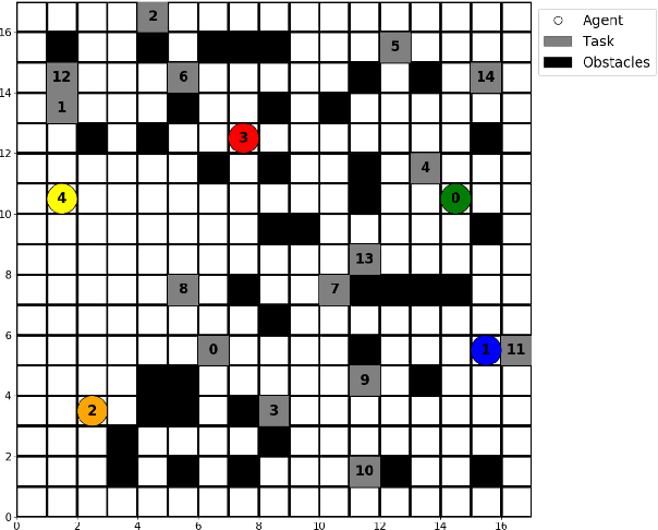 Figure 1 for SA-reCBS: Multi-robot task assignment with integrated reactive path generation